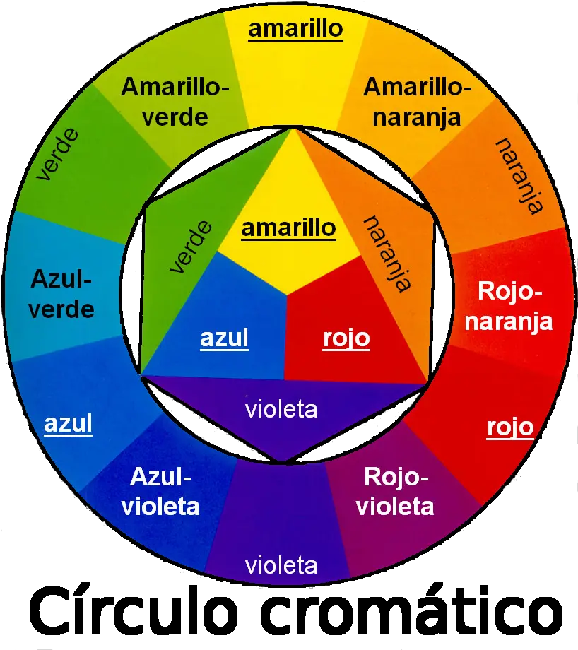 Download Hd Circulo Cromatico Sf Transparent Png Image Circulo Cromatico Full Hd Circulo Rojo Png