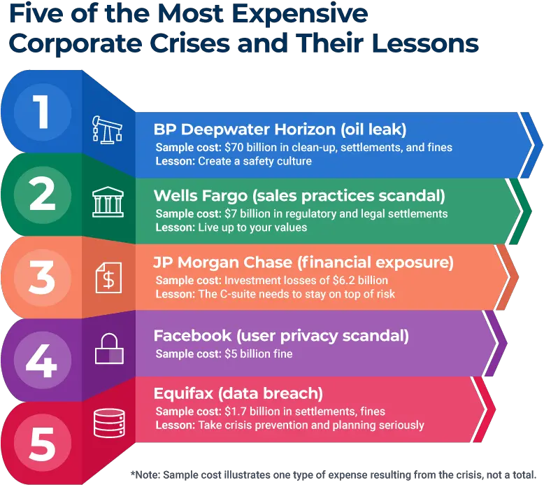 The Best Crisis Management Examples Vertical Png Tinder Airplane Icon