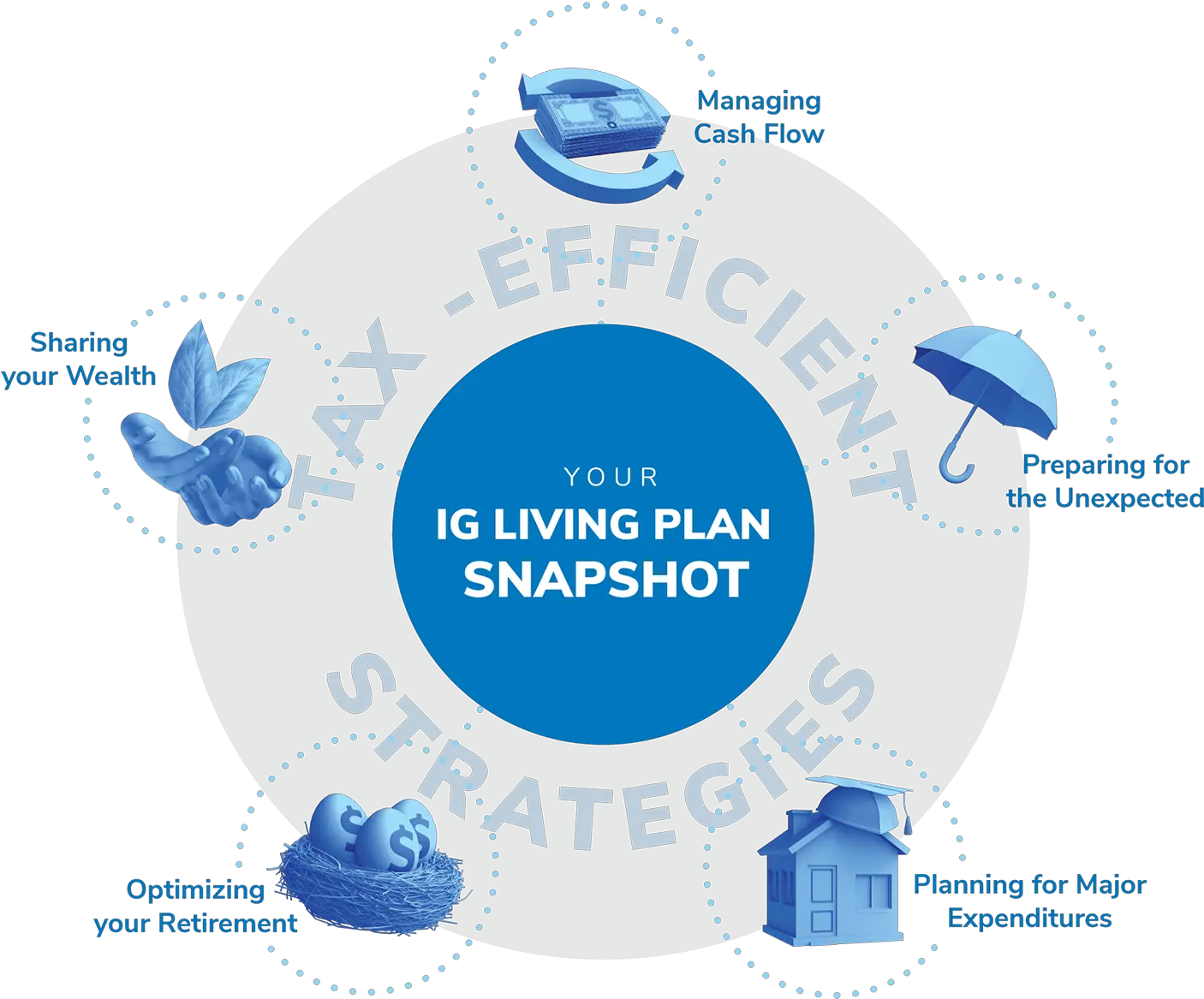 Financial Planning Advisor Services Ig Living Plan Png Ig Png