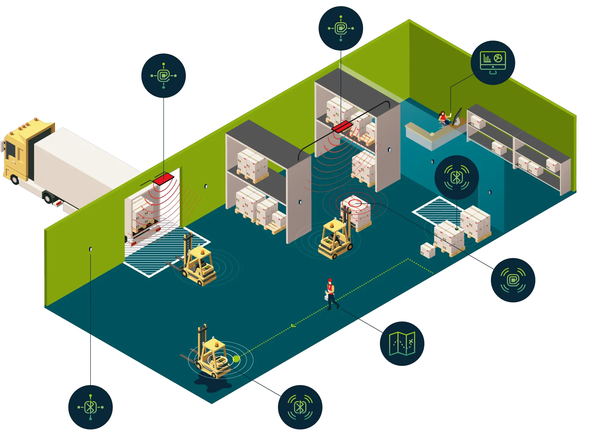 Favendo Usecase Asset Asset Tracking Facility Management Png Bubbles Png