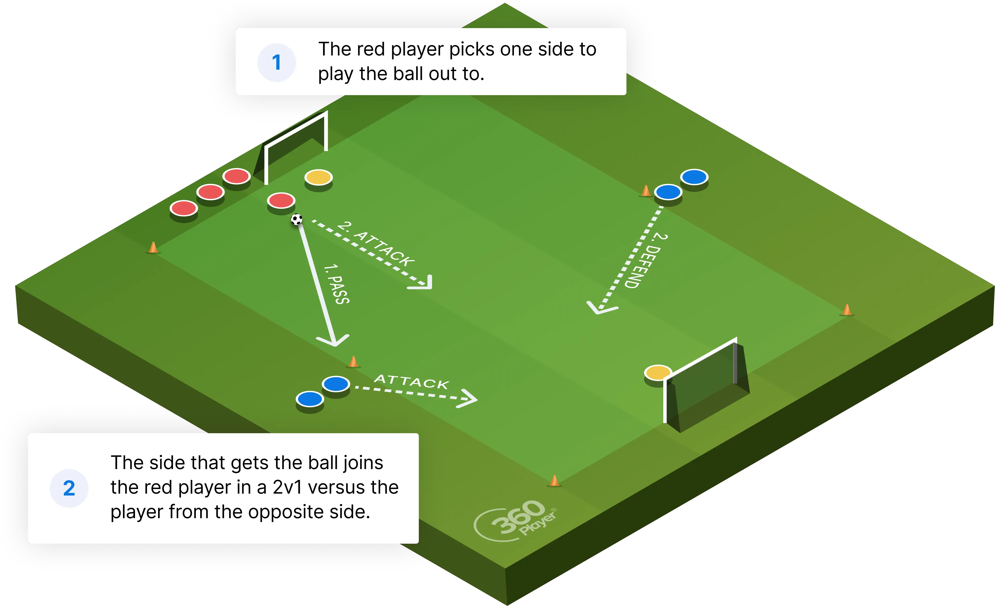 Dortmund 2v1 Shooting Drill 360player Artificial Turf Png Drill Png