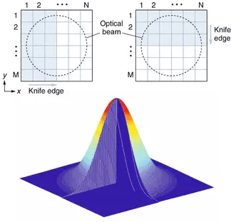 All Digital Profiler Handles Highpower Beams Laser Focus Diagram Png Laser Beam Png