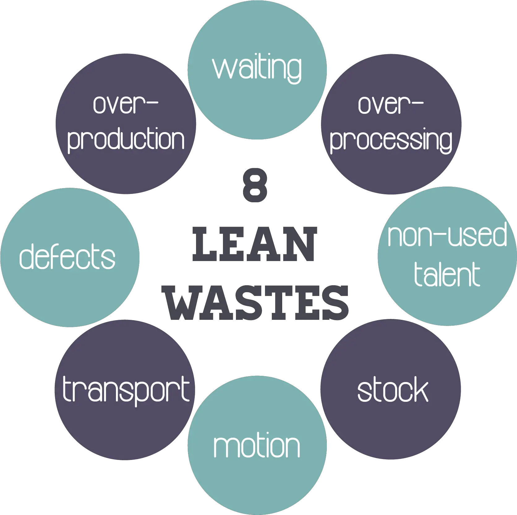 Download 8 Wastes Of Lean Hd Png 8 Wastes Of Lean Lean Png
