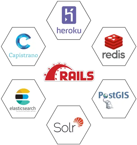 Ruby Dot Png Ruby On Rails Logo