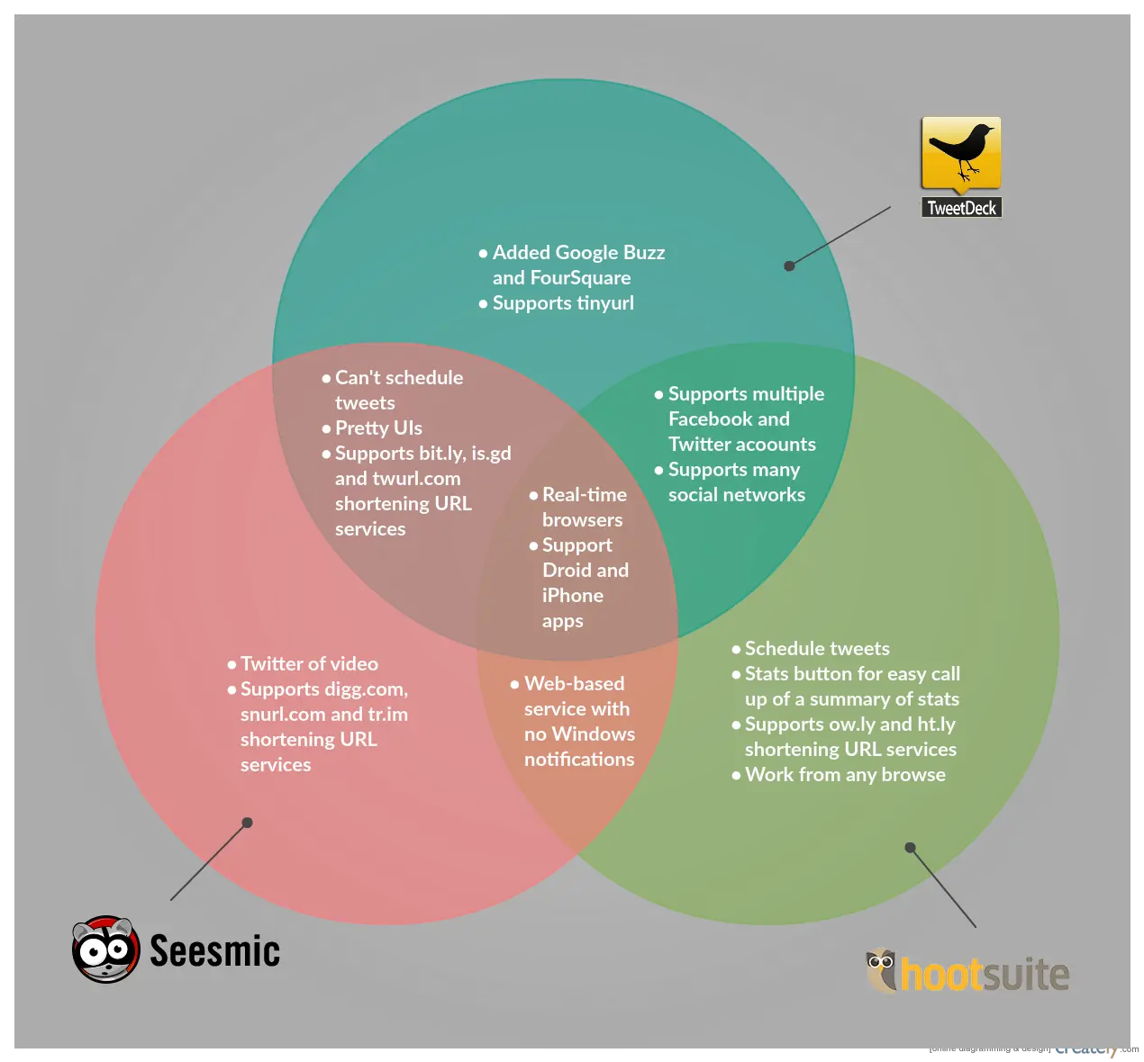 Download Hd Venn Diagram Template Sopa Boronat Png Venn Diagram Png