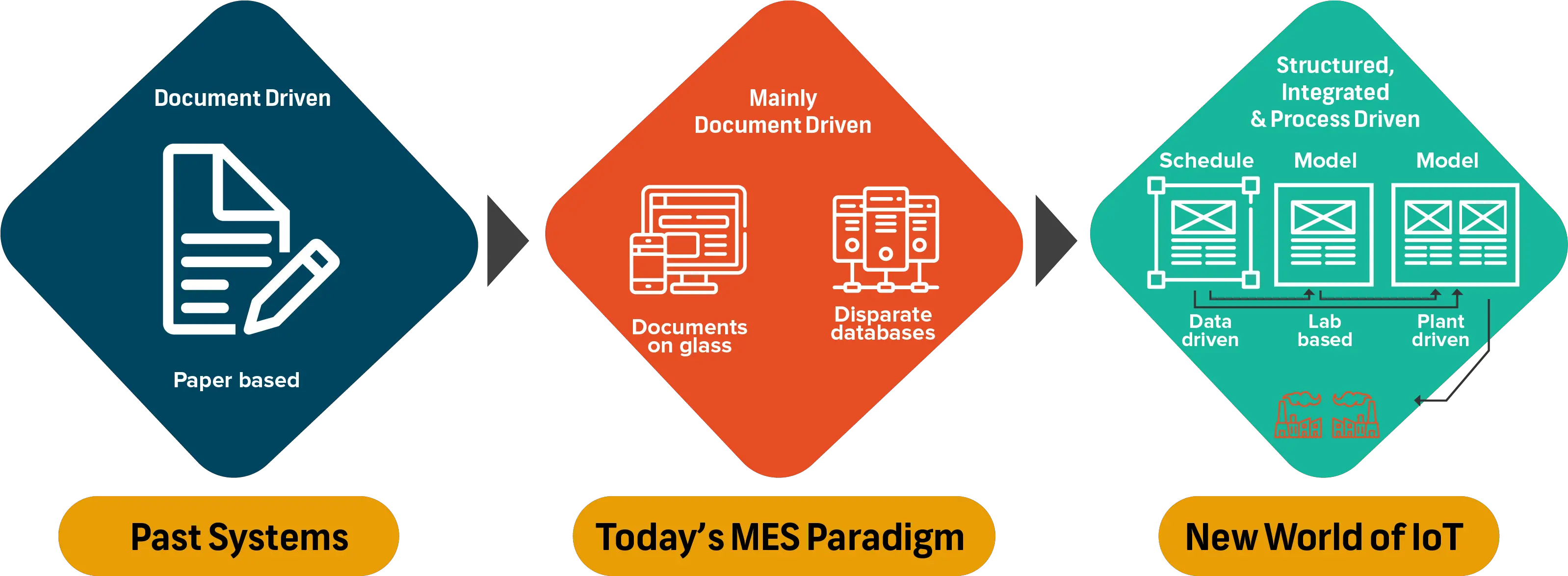 Sap Logo System Quality Png Manufacturing Execution System Infographics Sap Logo Png