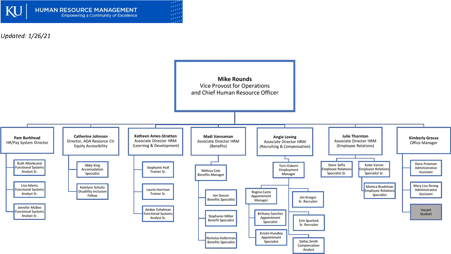 Organization Chart Vertical Png Org Chart Icon