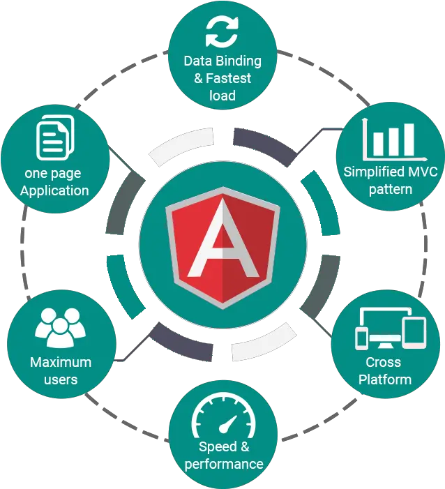 Hire Angular Js Developer Angularjs Png Angular Js Logo