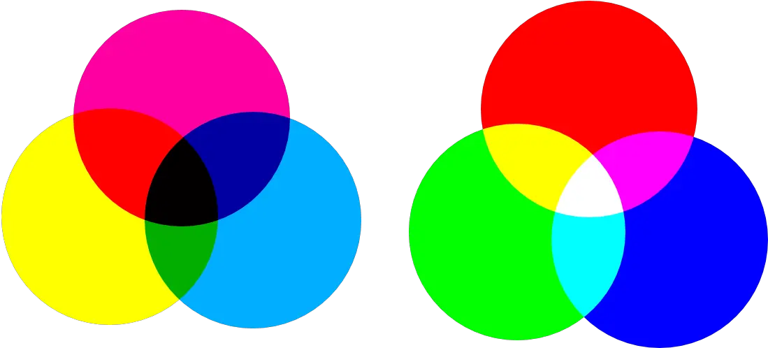 Basic Concepts Krita Manual 4 Rgb Png Krita Icon