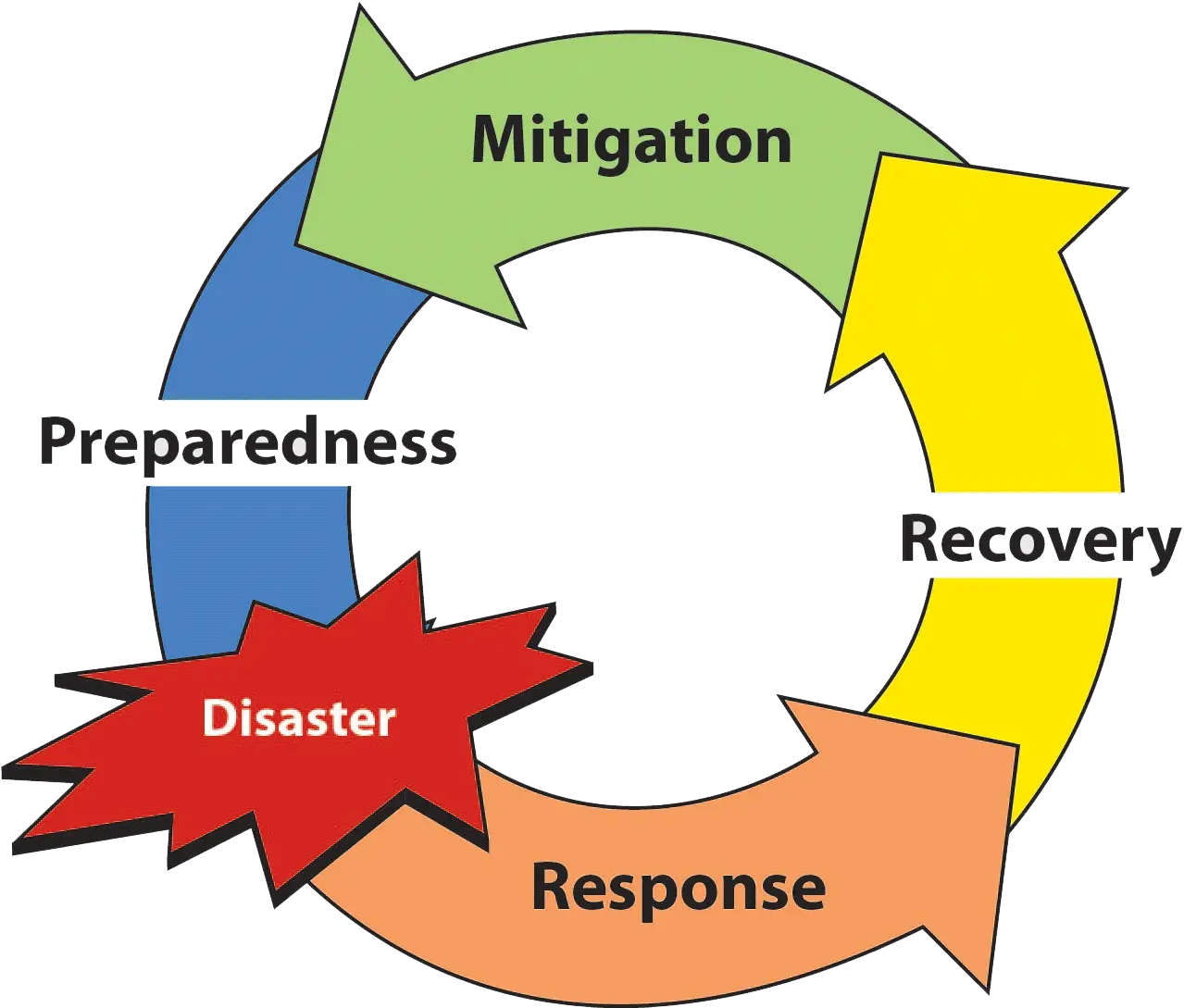 Apa 2019 Disaster Course References U2014 Center For The Study Hazard Mitigation Png Apa Icon
