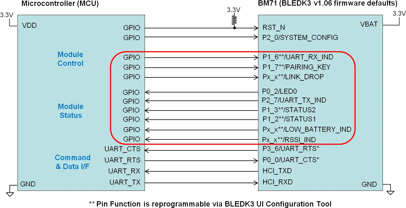 Bm71 Overview Developer Help Png Pad Icon Semantic Ui