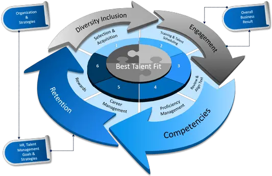 Use Icons To Turn Mind Numbingly Presentation Into An Management Framework Ppt Template Png Powerpoint Slide Show Icon