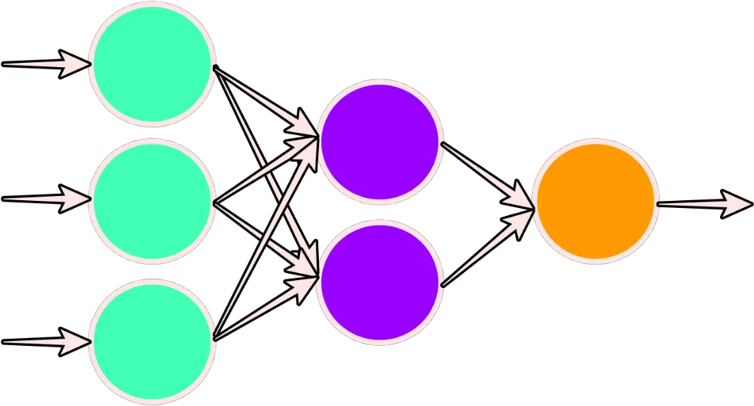 Learnable Parameters In A Convolutional Neural Network Cnn Artificial Neural Network Transparent Png Cnn Png