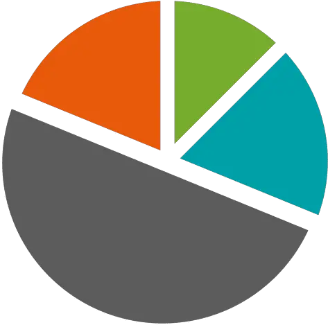 Pie Chart Icon Transparent Page 6 Line17qqcom No Sharp Objects Icon Png Donut Chart Icon Png