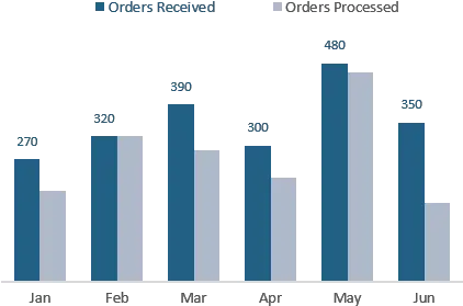 Bar Chart The Complete Guide With Examples Ahapitchcom Grouped Bar Chart Sas Png Bar Graph Png