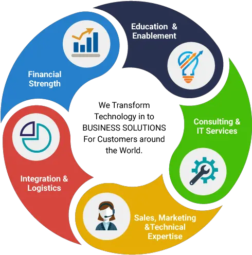 Plexus Value Propositions Technology Value Proposition Png Plexus Logo
