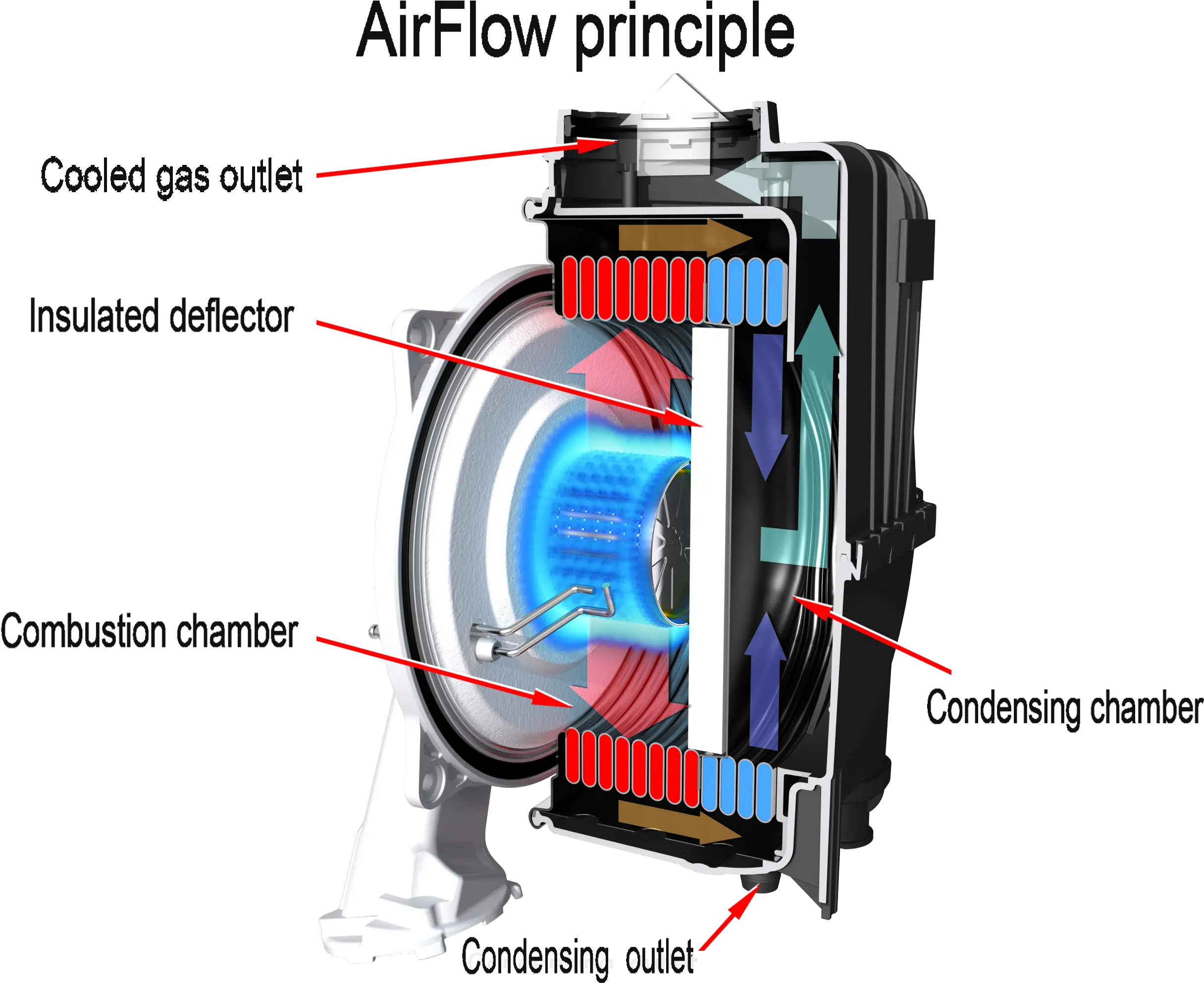 Condensation Sermeta Diagram Png Condensation Png