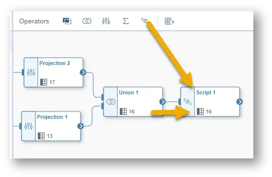 Advanced Data Transformations With The Script Operator Sap Vertical Png Data Flow Icon