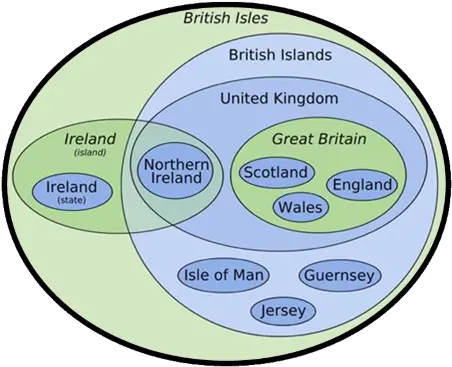 Venn Bubble Diagram Hierarchy Thingamajig Template U2013 Visio Guy Png Icon Stencils