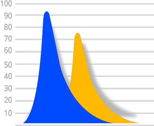 Independent Television And Radio Attribution Tv U0026 Radio Statistical Graphics Png Tv Grain Icon