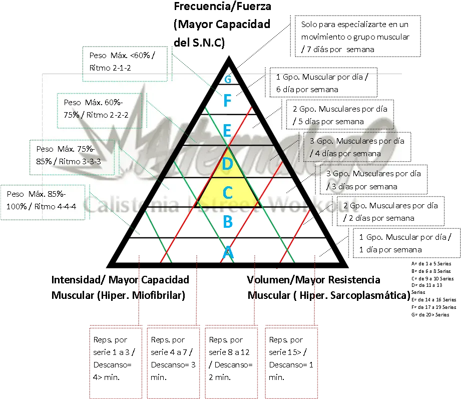 Index Of Wp Contentuploads201508 Diagram Png Triangulo Png