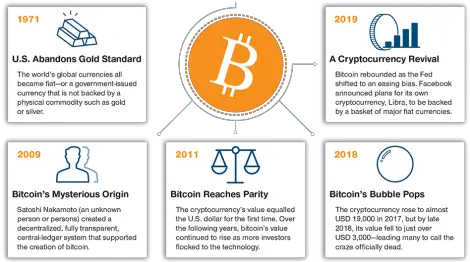 Three Key Developments Since Bitcoinu0027s Bubble Burst T Screenshot Png Bitcoin Transparent