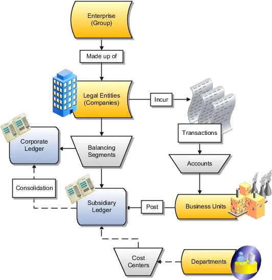 Oracle Fusion Accounting Hub Implementation Guide Oracle Enterprise Structure Png Dim Desktop Icon Manager