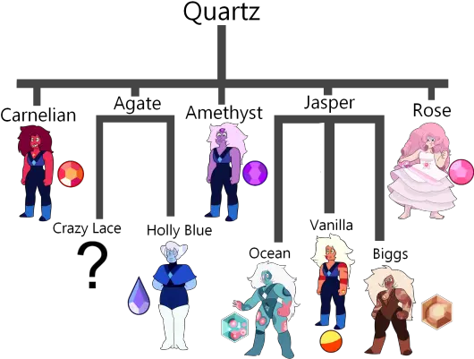 Download Hd This Is Far From Being A Completed List Just Steven Universe Zoo Amethysts Png Steven Universe Amethyst Png