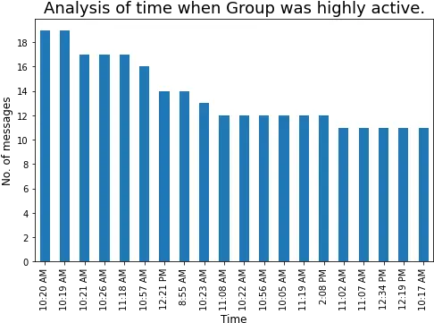 Whatsapp Analyzer Group Chat Analysis Using Python Statistical Graphics Png Whatsapp Group Icon Image Size