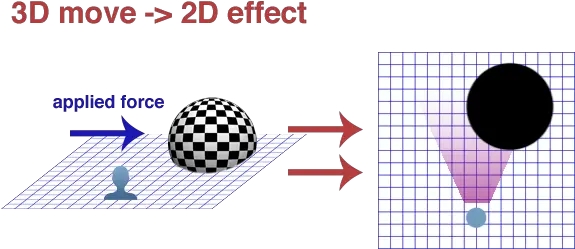 Francesco Rizziu0027s Journal How To Move A 4d Object While Similar Triangles To Find Slope Png 3d Sphere Png