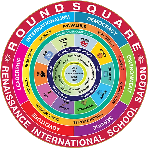 Round Square Discovery Framework Png Circle Round Square Png