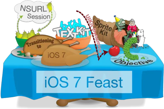 Introducing The Ios 7 Feast Raywenderlichcom Png Iphone Camera Icon Ios7