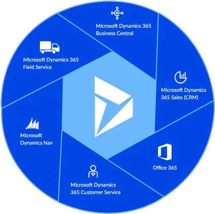 Microsoft Dynamics Gold Certified Partner 100 Success Rate Dynamics 365 Png Microsoft Dynamics Ax Icon