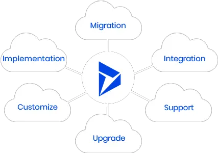 Microsoft Dynamics Gold Certified Partner 100 Success Rate Sharing Png Microsoft Dynamics Ax Icon