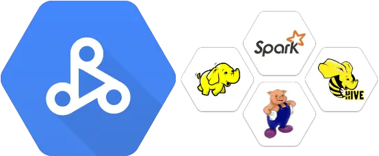 Running Pyspark Jobs Google Cloud Dataproc Png Twiiter Logo Png