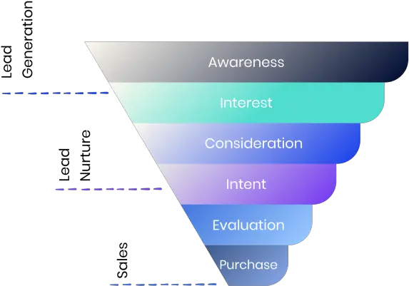 What Is A Sales Funnel And How Can You Optimize Your Vertical Png Sales Funnel Icon