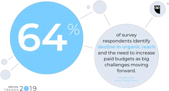 Important Social Media Trends For 2019 Dot Png Hootsuite Logo Png