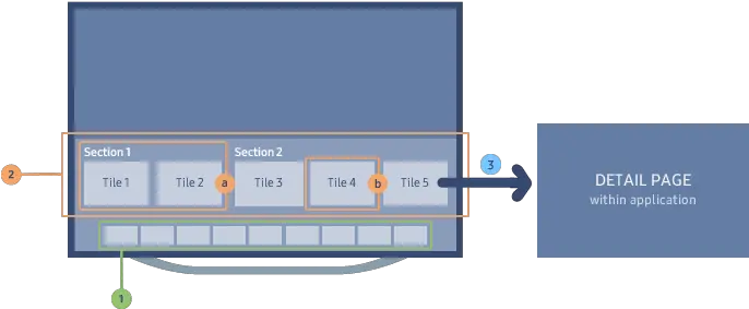 How To Develop U0026 Publish Tizen Apps For Smart Tv Our Guide Samsung Smart Tv App Preview Png No Web Browser Icon On Samsung Smart Tv