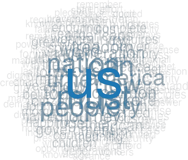 Plot Features As A Wordcloud U2014 Textplotwordcloud U2022 Quanteda Wordcloud Quanteda Png Word Cloud Icon