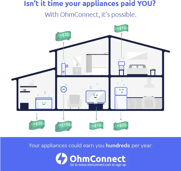 Smart Home Ohmconnect The Smart Way To Save Energy Ohmconnect Png Nest Thermostat House Icon