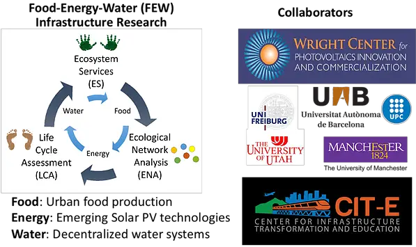 Research Defne Apul Phd Pe Handprint Engineering Lab University Of Manchester Png Handprint Png