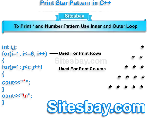 C Program To Print Star Pattern Screenshot Png Triangle Pattern Png