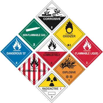 Working Safely With Hazardous Substances Workingwise Hazardous Substances Classification Nz Png Hazard Sign Png