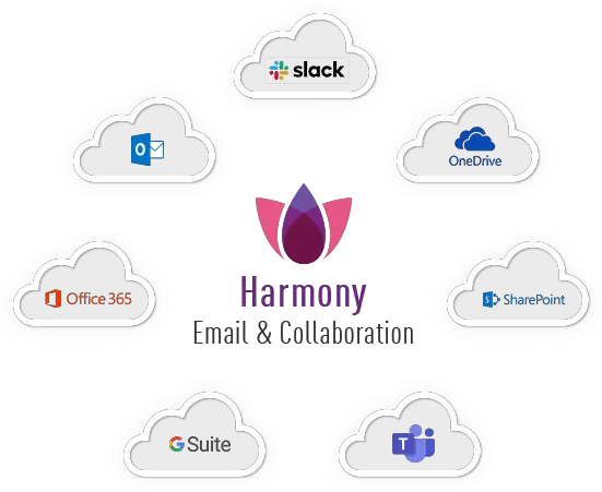 Harmony Email U0026 Office 365 Check Point Software Png G Suite Mail Icon