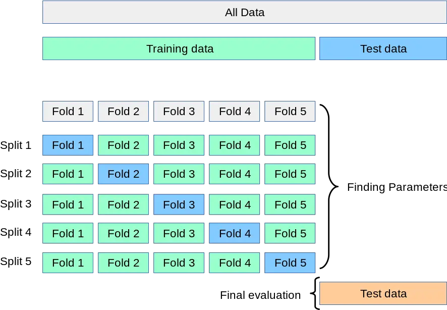 Predicting Results Of Geometrical Nonlinear Fe Analyses Grid Search Cross Validation Png Gd Icon Kit 2.1