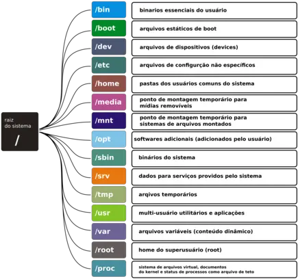 Textbranddiagram Png Clipart Royalty Free Svg Png Arvore De Diretorios Linux Icon For Libreoffice