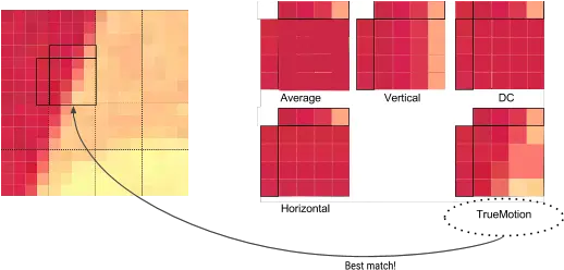 How Webp Works Lossly Mode When It Comes To Image Data Truemotion Webp Png Webm To Png