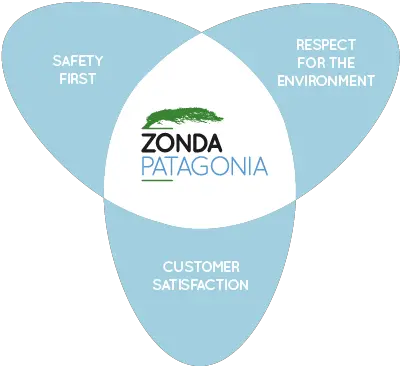 About Us Zonda Patagonia Diagram Png Patagonia Logo Font