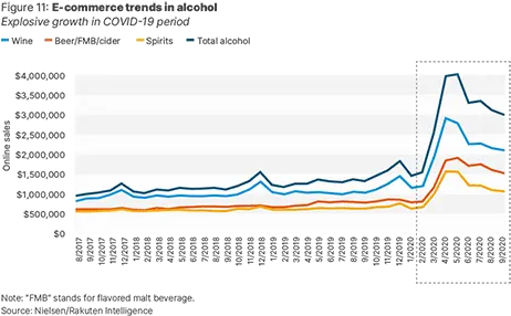 Wine Industry Trends And Report 2021 Silicon Valley Bank Plot Png Icon Trends 2018