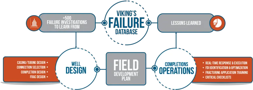 Vikingu0027s Frac Hit Minimization Process Fhm U2014 Viking Diagram Png Hit Png